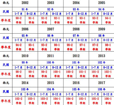 1947年是民國幾年|1947是民國幾年？1947是什麼生肖？1947幾歲？